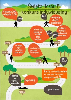 Zbliża się  Święto Liczby PI
