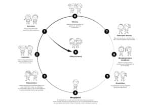 🤝FORUM SZKÓŁ🤝