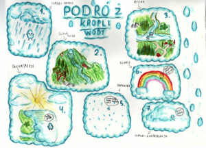 „Niezwykła podróż kropli wody” 💦